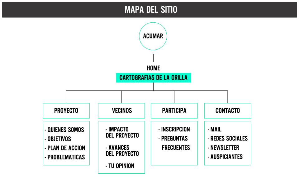 mapa del sitio