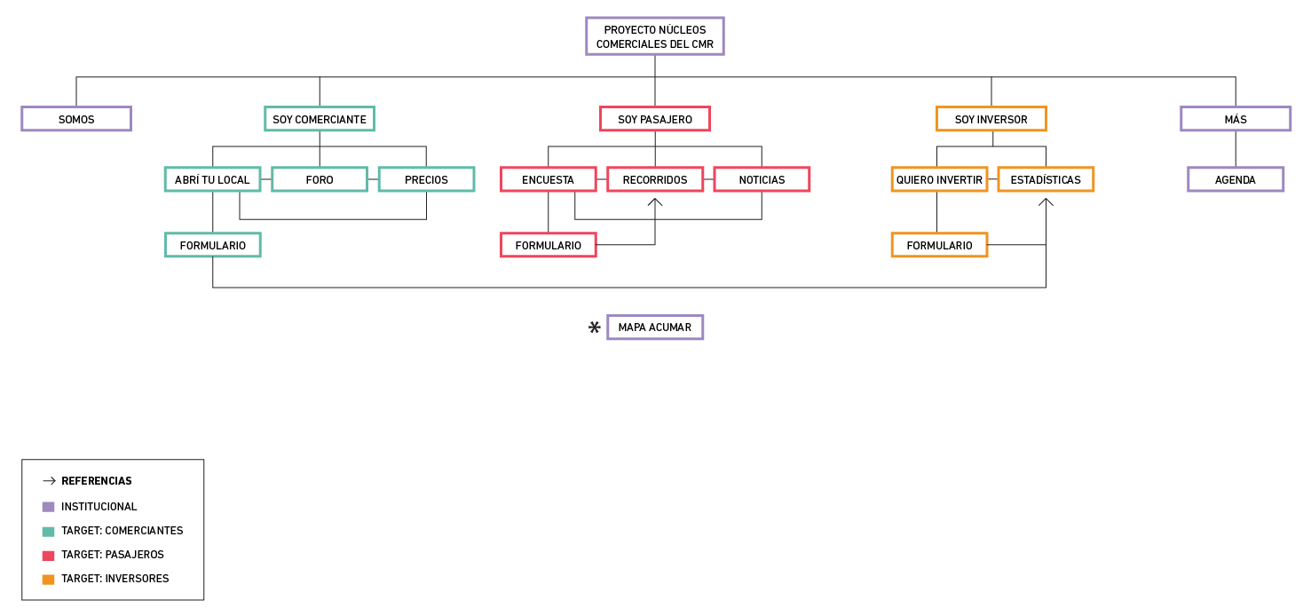 Mapa del sitio web